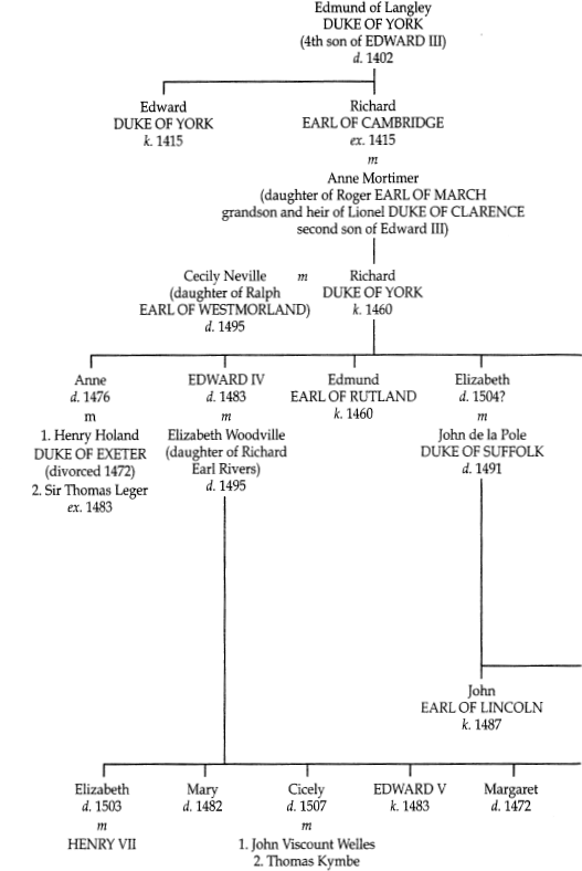 CHRONOLOGY c 1420 - photo 1