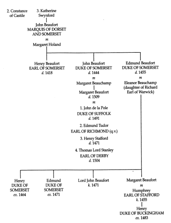 CHRONOLOGY c 1420 birth of John Morton c 1430 birth of William - photo 4