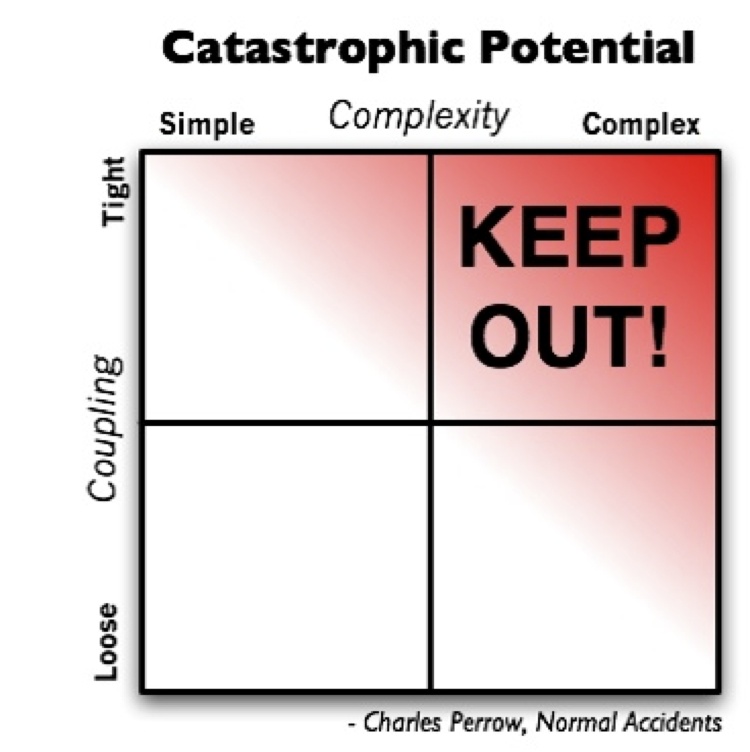 Figure 1 Current versus legacy code Unfortunately moving up in this matrix - photo 2