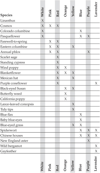 FLOWERING PROGRESSION How to Obtain Wildflowers Wildflowers should never - photo 3