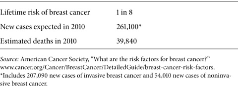 Breast cancer deaths have declined since 1990 because of increased awareness - photo 2