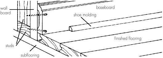 Cross-section shows flooring with baseboard and shoe molding Baseboard is - photo 1