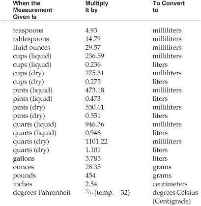 While standard metric measurements for dry ingredients are given as units of - photo 2