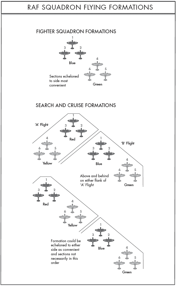 RAF FIGHTER COMMAND ORDER OF BATTLE Groups and squadrons 8 August 1940 090 - photo 7