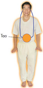 Fig 12 Limitless Tao within BENEFITS OF BEING AWARE OF THE TAO With todays - photo 3