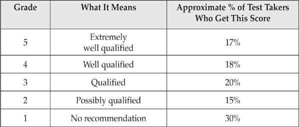 Although standards vary from school to school its safe to say that most - photo 4