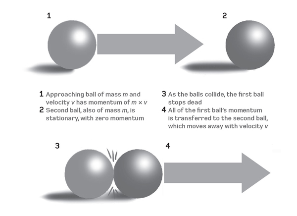 Newtons laws of motion I saac Newtons three laws of motion first published in - photo 6