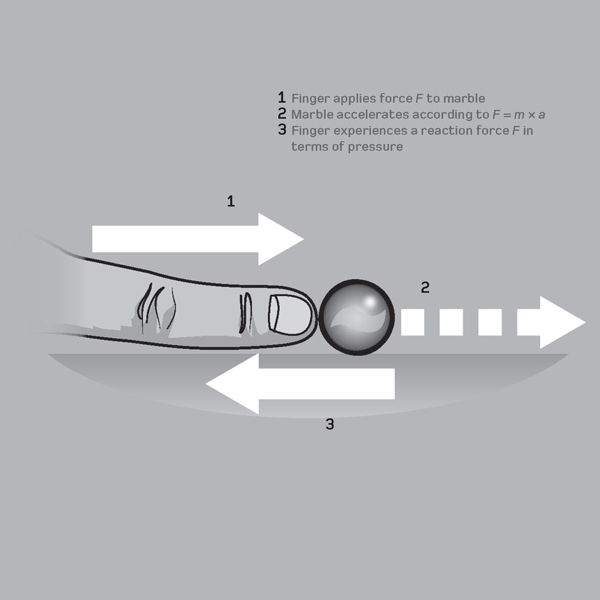 Centripetal and centrifugal forces A centripetal force is one that makes a - photo 7