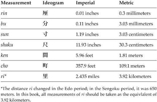 WEIGHT CAPACITY Appendix B The Ten Celestial - photo 1