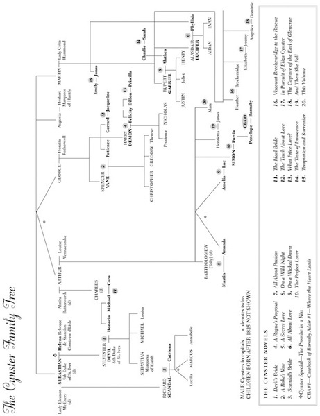 Click on a name listed below to expand their branch of the family tree - photo 3