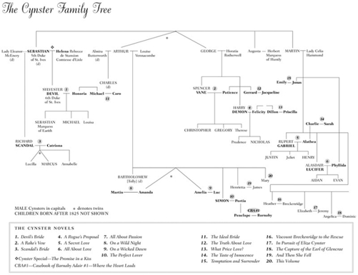 Click on a name listed below to expand their branch of the family tree - photo 4