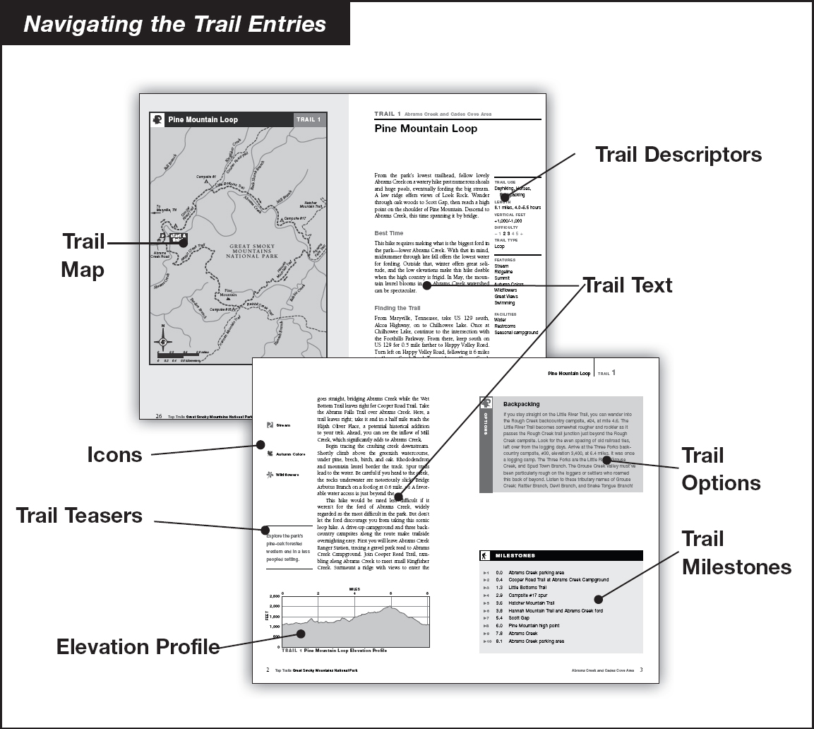 Choosing a Trail Top Trails provides several different ways of choosing a - photo 8