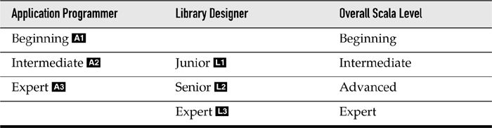 For each chapter and occasionally for individual sections I indicate the - photo 2