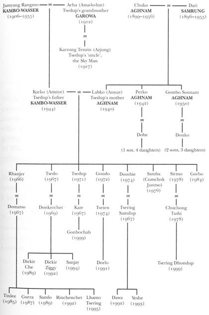 NB All dates of birth are approximate since the nomads use a different method - photo 3