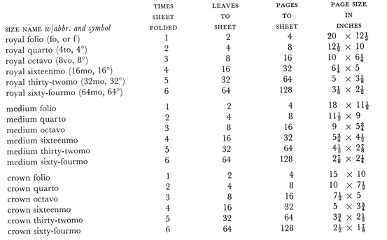 TABLE II Sources of Supply in the United States Suppliers to the - photo 2