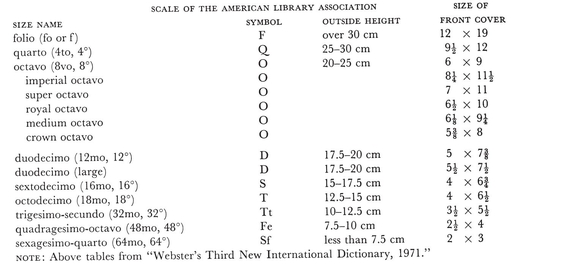 Sources of Supply in the United States Suppliers to the bookbinding trade - photo 3