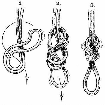 Page 6 Figure Eight Figure Eight on a Bight The end of the rope is simply the - photo 7