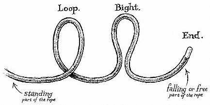 Page 5 Knotty Words The common definition for a knot is any complication in a - photo 5