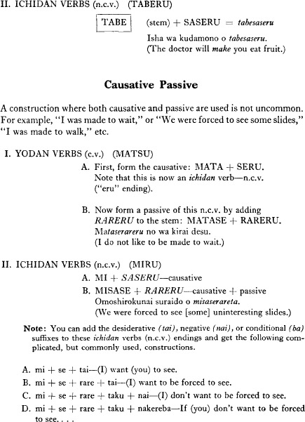 APPENDIX II POSTPOSITIONS Following is the summary of the more common - photo 6