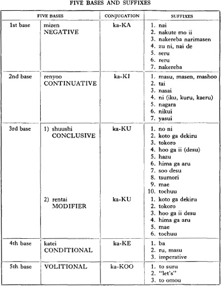 APPENDIX II POSTPOSITIONS Following is the summary of the more common - photo 8