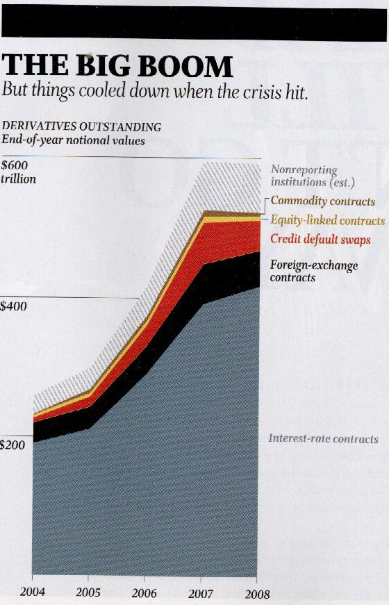 Not too long after that Warren Buffett tagged derivatives with the name that - photo 1