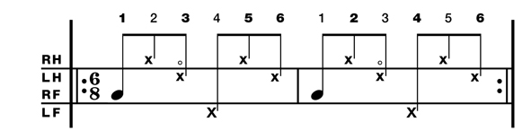 The symbol used for each note tells you which instrument to play snare drum - photo 4