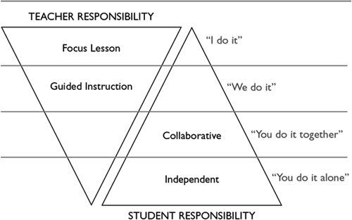 The four instructional arrangements contained within Figure 11 include focus - photo 2