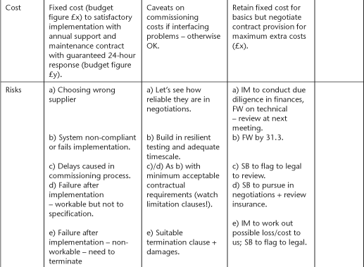 Appendix D Sample Trademark Licence - photo 5