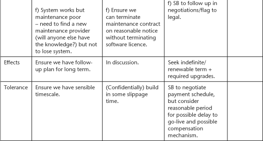 Appendix D Sample Trademark Licence Note Apart from being especially - photo 6