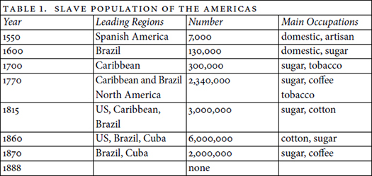 Introduction Slavery and the West The conquest and colonization of the New - photo 3