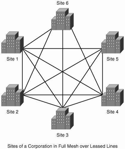 shows an alternate method of connecting the same sites of the corporation this - photo 1