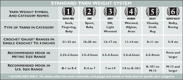 What About the Fiber Content In truth you can crochet with any material that - photo 6