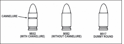 Figure 1-5 Ammunition b Care Handling and Preservation 1 Protect - photo 7