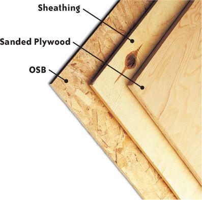 Sanded plywood sheathing plywood and oriented-strand board OSB are - photo 6