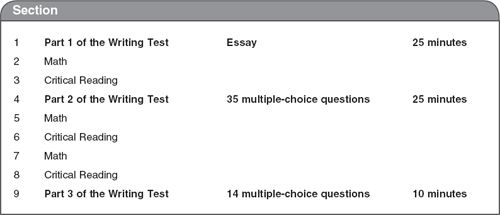 NOTE Every SAT also contains a tenth section that doesnt count in calculating - photo 7