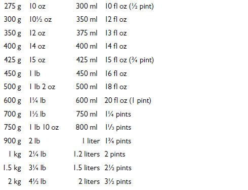 Cooking times used are based on a conventionaloven If you are using a - photo 10