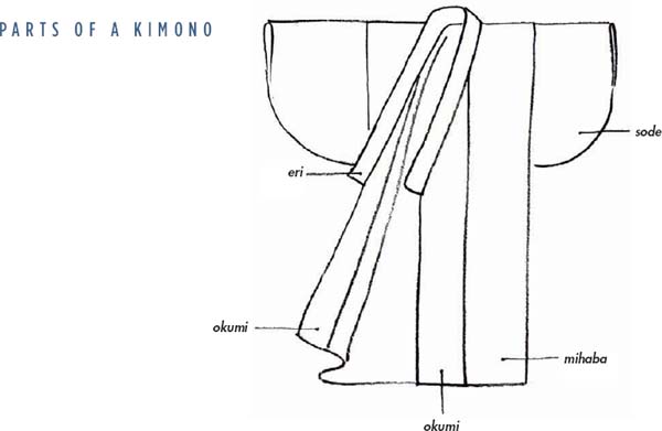 CONSTRUCTION Kimono are generally constructed from rectangular pieces of - photo 11