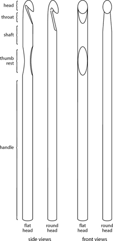 Types of crochet hooks Hook Materials In the old days hooks were made from - photo 8