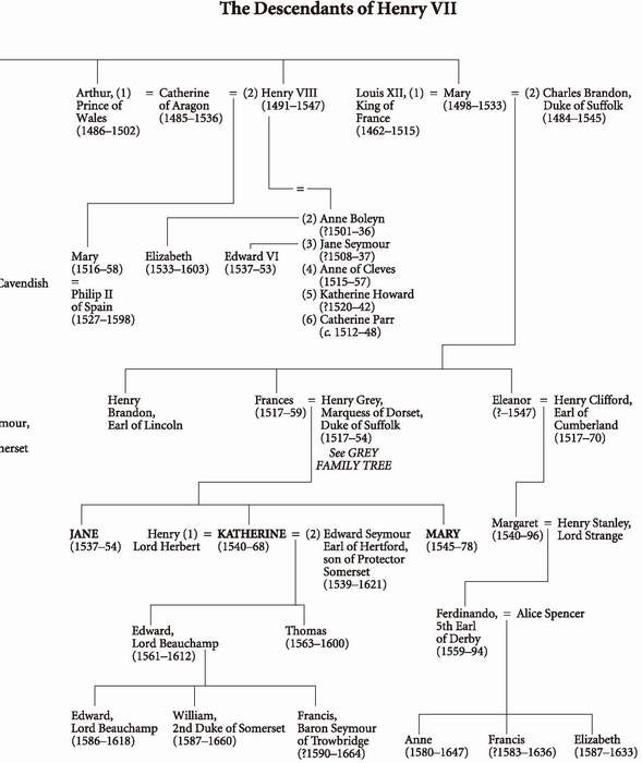 The Descendants of Henry VII The Grey Family Tree - photo 3