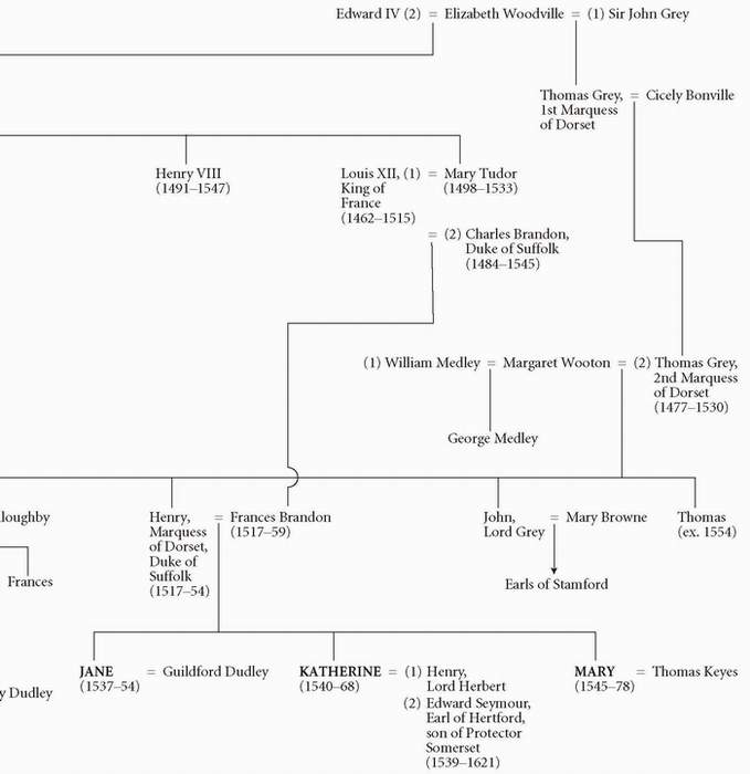 The Dudley Family Tree Showing the claim of Henry Earl of Huntingdon to the - photo 5