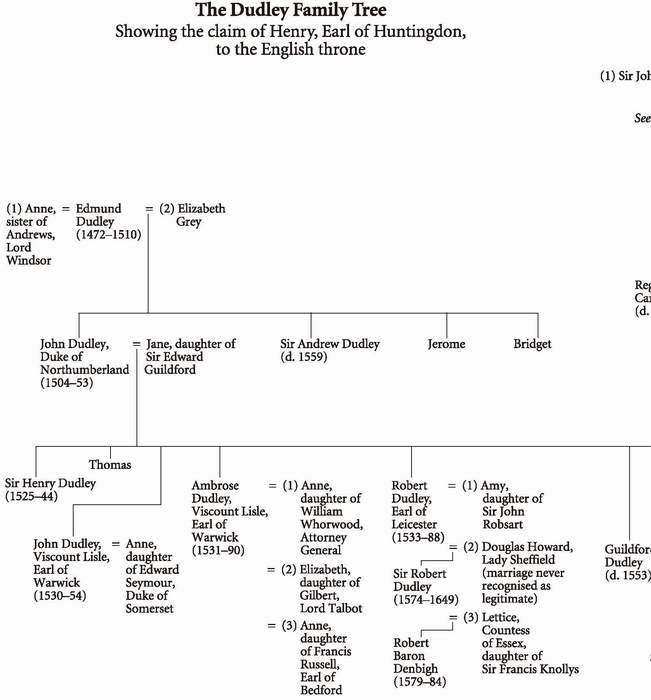 The Dudley Family Tree Showing the claim of Henry Earl of Huntingdon to the - photo 6