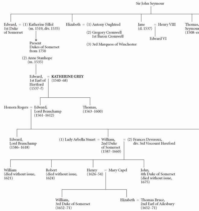 The Seymour Family Tree - photo 8