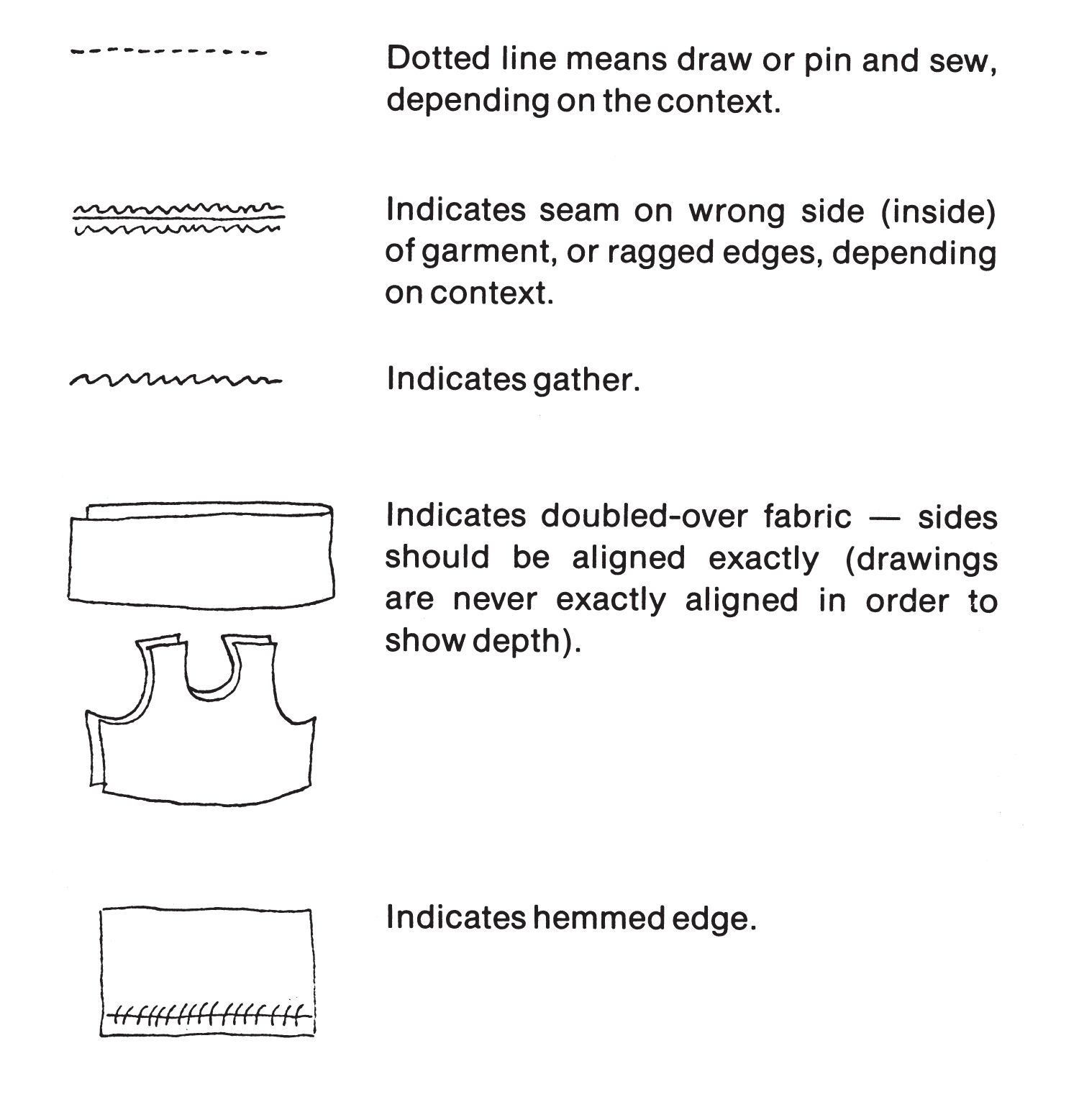 Terms and Helpful Hints Casing This refers to folding over and sewing down - photo 3