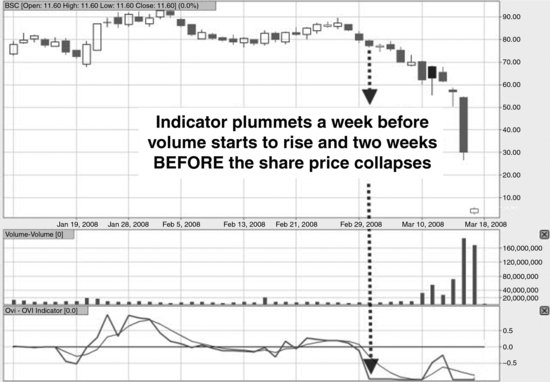 This was one of the most dramatic declines in the history of the stock market - photo 4