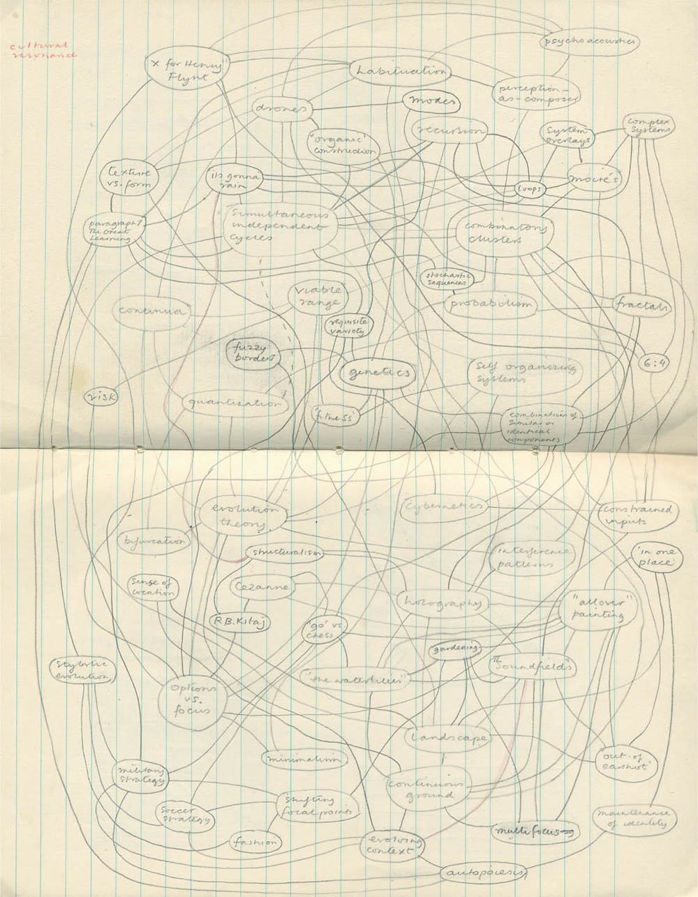 Page from one of Enos notebooks 198485 Eno experimenting with video - photo 1