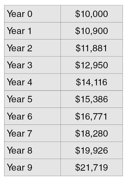 Why is doubling the initial investment important Because investors can - photo 3