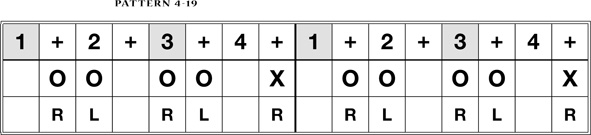 Time moves from left to right and each vertical column shows whats happening on - photo 2