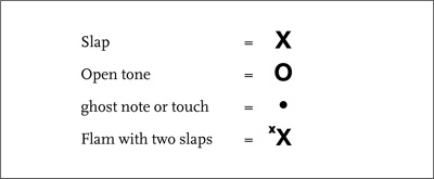 Sixteenth notes are indicated by two smaller symbols in a single box - photo 3