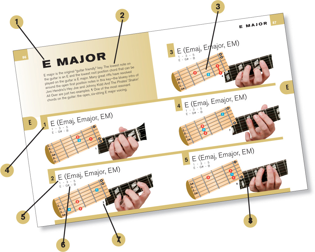 1 Title The key eg E and chord type eg MAJOR appear at the top of - photo 5