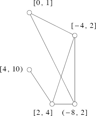 Figure 111 A model for the intersections of the members of C Next we - photo 1